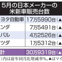 5月の日本メーカーの米新車販売台数