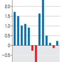 経常収支の推移