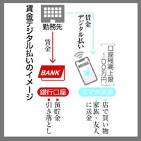 賃金デジタル払いのイメージ