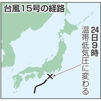 台風15号の経路（温帯低気圧）