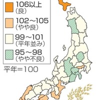 2022年産水稲の作況指数