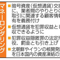 マネーロンダリング対策強化の改正法案ポイント