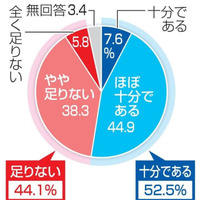 金融教育の授業時間に関する中学校教員調査