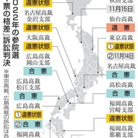 2022年の参院選「1票の格差」訴訟判決