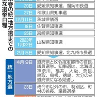 来春の統一地方選までの主な選挙日程