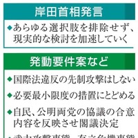 敵基地攻撃能力を巡る政府の検討状況