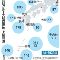 訪日クルーズ船寄港地上位10港（2019年）