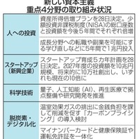 重点4分野の取り組み状況