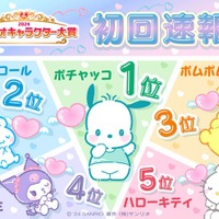 「2024年サンリオキャラクター大賞」初回速報(C)’24 SANRIO(C)’24 SANRIO/SEGATOYS(C)’24 SANRIO/SHOCHIKU (C)’24 JMA Co., Ltd BP CHOCOLATE JAPANCD PC MMP,TX S/D·G SP-M S/T·F 著作(株)サンリオ