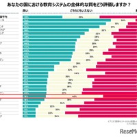 イプソス「教育モニター2024」調査レポート