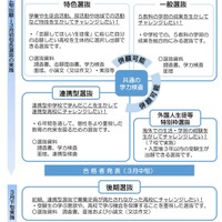 福島県立高等学校入学者選抜