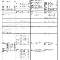 文・人文学系