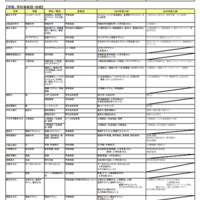 2025年度入試 主要私立大 新増設一覧（2024年10月4日版）