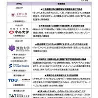 大学発スタートアップ創出支援事業 参画予定大学一覧（全9大学）