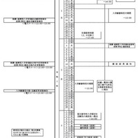 令和7年度山形県公立高等学校入学者選抜日程