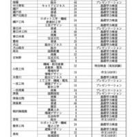 令和7年度 愛知県公立高等学校入学者選抜における全日制課程特色選抜の定員について