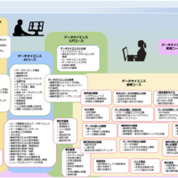 リカレント講座 コース一覧 AI・データサイエンスの基礎領域を学習する「入門コース」「基礎コース」がRSS認定講座に採択