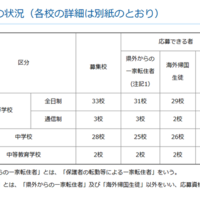 令和6年度第3学期受入れの私立中学・高等学校等転・編入学試験実施計画