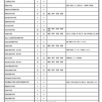 埼玉県【私立中学校・中等教育学校】転入学試験（12月・1月実施予定）