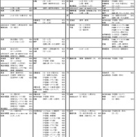 文・人文学系