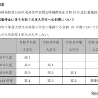 静岡県立高等学校における定時制の課程の見直し