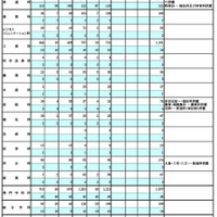 令和6年度 第3学期転学・編入学募集（全日制）学科・学年別募集状況