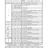 2025年度富山県立高等学校入学者選抜日程