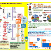 奨学金・資金貸付制度のスケジュール