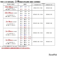 英検S-CBT：2月実施分の申込期間・試験日・合格発表日