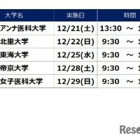 河合塾麹町校　医学部医学科セミナー