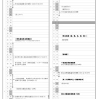 2025年度（令和7年度）島根県公立高等学校 入学者選抜関係日程表