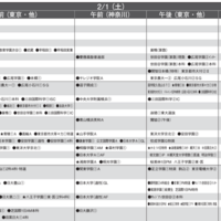 予想偏差値1月版（男子・2月1日）