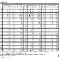 進路希望別卒業見込者数－令和6年度第2回（2024年12月5日時点）－