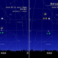 月が土星、金星に接近（2025年2月）