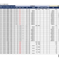 2025年首都圏中学入試の状況（2024年12月25日現在）地方校