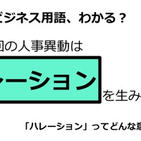 ビジネス用語「ハレーション」ってどんな意味？