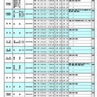 令和7年度  奈良県公立高等学校転学試験の実施一覧