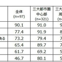 第67回「価値観・教育（地域間比較調査）」結果の概要