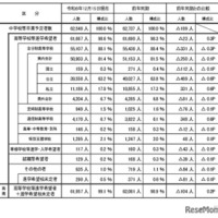 進路希望状況の概要