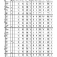 校長会予備調査による「最新合格基準」（2025年1月発行）普通科（旧1～5学区）