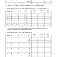 国際バカロレアコース入学者選抜および在京外国人生徒等対象入学者選抜、初日の応募状況