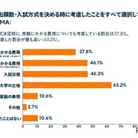 出願数・入試方式を決めるときに考慮したこと