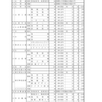 推薦入学者選抜志願者数