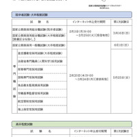 2025年度国家公務員採用試験：2025年春に実施する採用試験（12種類）