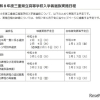 2026年度・令和8年度三重県立高等学校入学者選抜実施日程