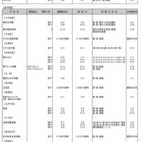 令和7年度都内私立中学校第二次募集校一覧（男子校・女子校）2025年1月20日時点