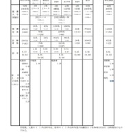 令和7年度兵庫県公立高等学校推薦入学等志願状況：概況