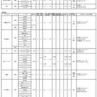 令和7年度 大阪私立高等学校生徒募集（1.5次）実施校