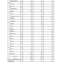 令和7年度東京都立高等学校入学者選抜応募状況総括表（全日制）