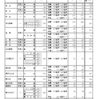 令和7年度愛知県公立高等学校入学者選抜（全日制課程）における推薦選抜等の合格者数および一般選抜等の募集人員について